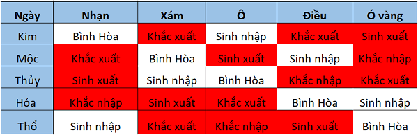 xem ngày tốt để đi đá gà